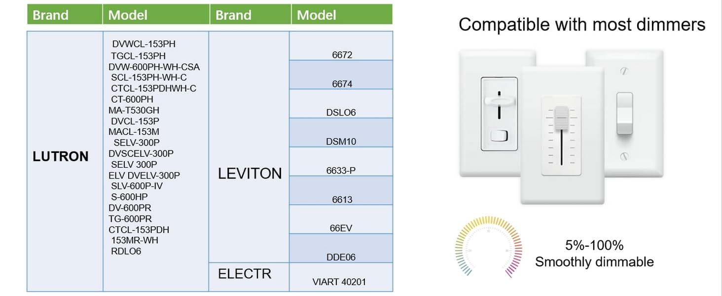 IC rated ciling lighting compatible with most dimmers