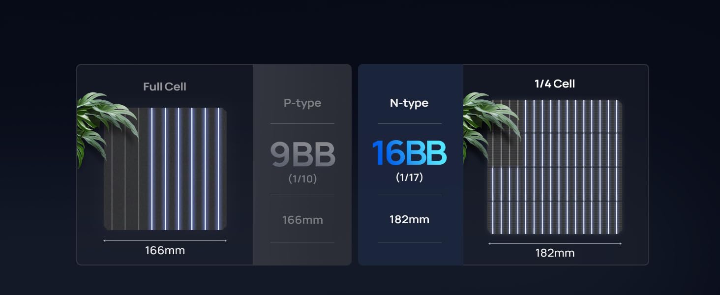 N TYPE SOLAR PANEL