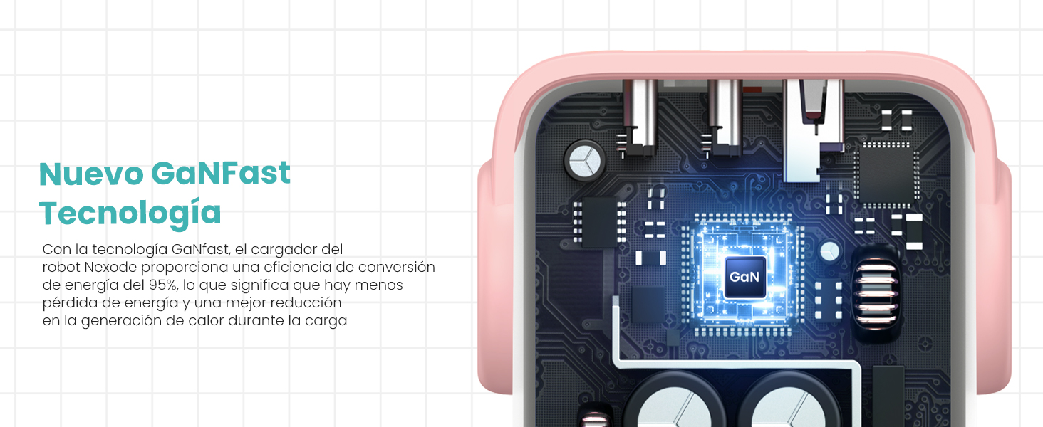 UGREEN Robot 65W GAN Cargador Tipo C