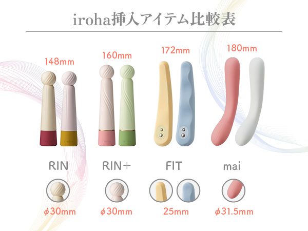 Amazon.co.jp: iroha(グッズ) mai TOKI イロハ マイ トキ 充電式