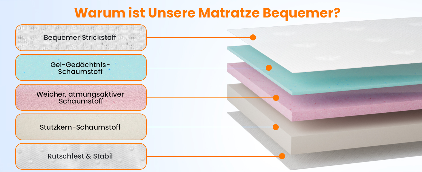 Matratzen Topper