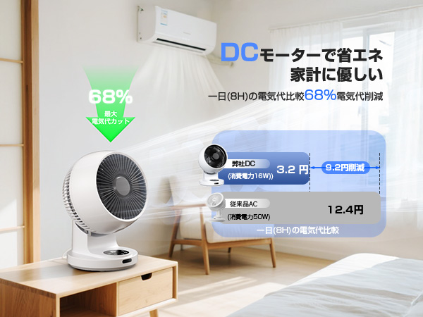 Amazon | YONA サーキュレーター 静音【360°強風・節電・分解