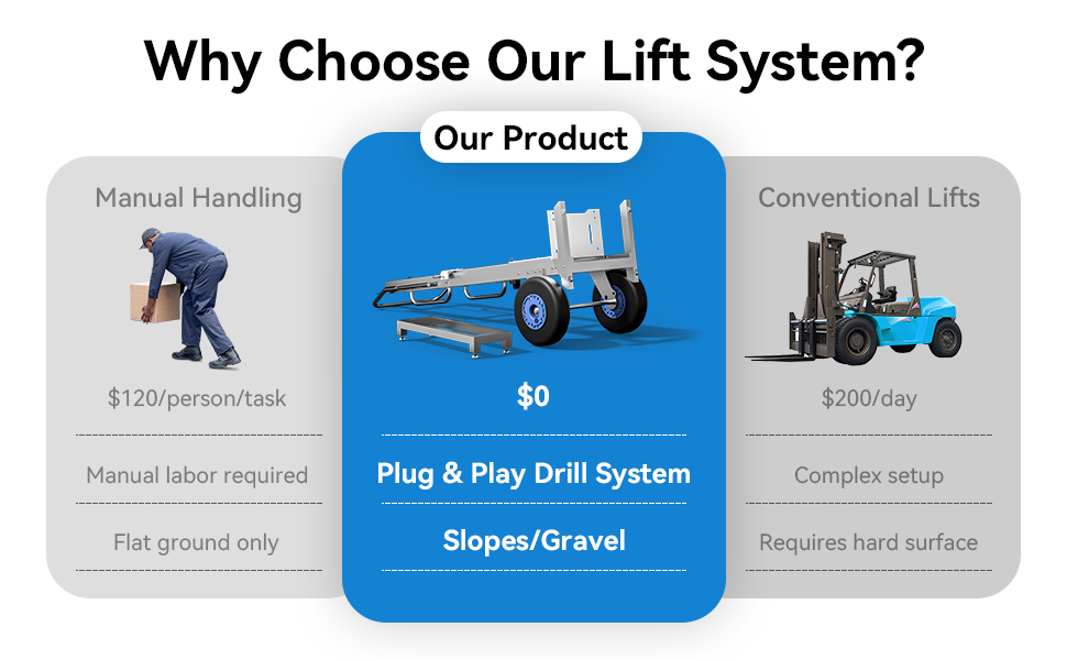 Why choose Liniotech Lyft Dollies?