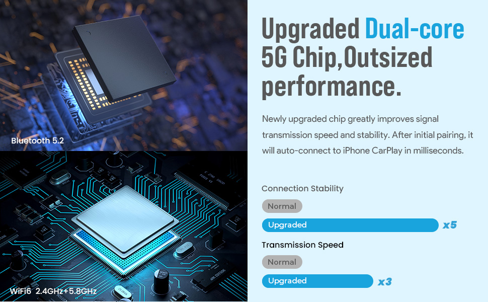 Wireless CarPlay Adapter for iPhone, Dualcore 5G Chip (Upgraded), Auto