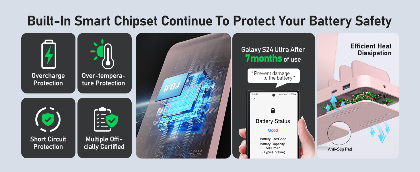 Maximum Protection for The Device Battery