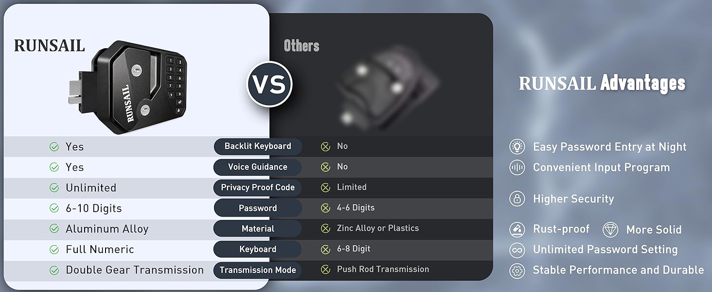 RV Door Lock keyless entry