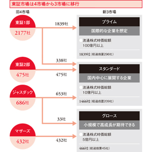 株チャート最強の教科書 「プライム銘柄×底値買い」で驚異の勝率9割を