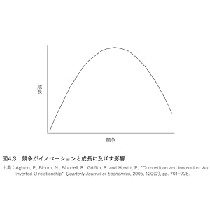 創造的破壊の力: 資本主義を改革する22世紀の国富論