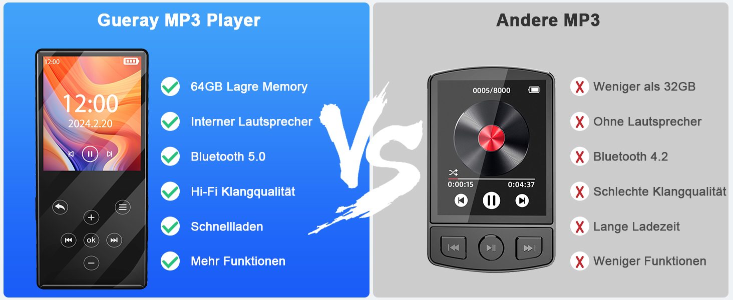 Gueray MP3 Player Bluetooth 64GB MP3 Player mit Lautsprecher und kopfhörer MP3Player für