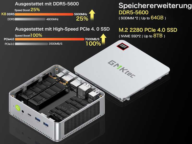 AMD Ryzen 7 8845HS Mini PC 