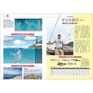 【趣味】釣りの本 81F3ZehO4EL._UF350,350_QL50_.jpg
