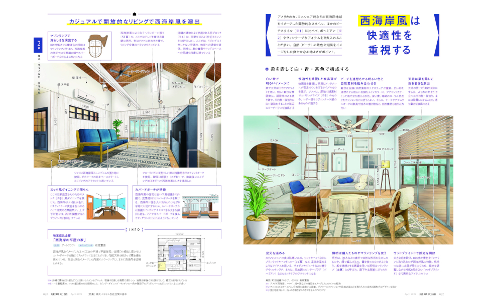 建築知識　連続号24冊＋α リアルイラストでスラスラわかる建築基準法 (建築知識の本 2