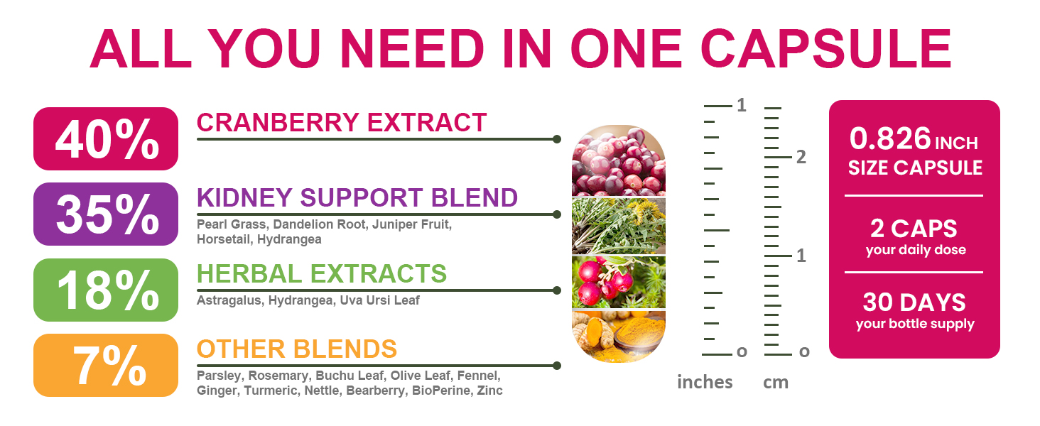 urinary tract health for women