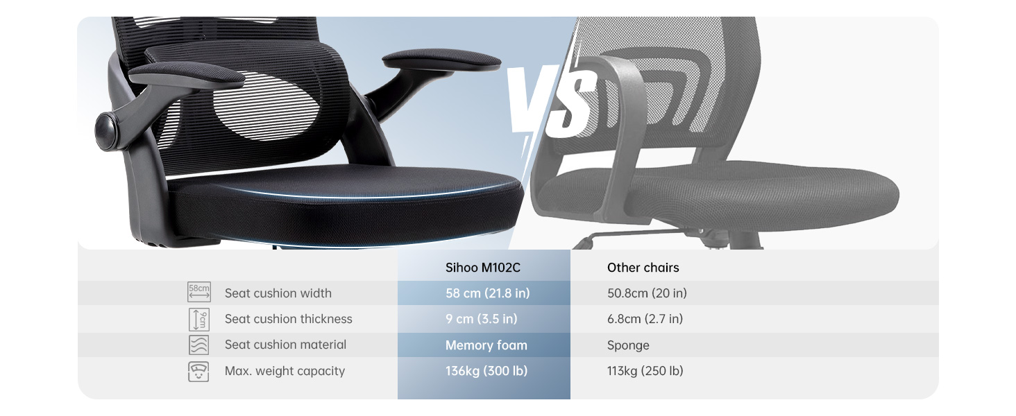 SIHOO M102CM101 Ergonomic Office Chair, Computer High Back Chair with Dual Back Design