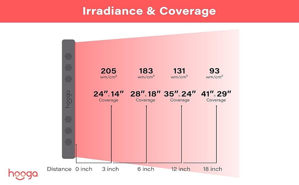 red light therapy full body pain relief red near infrared hooga
