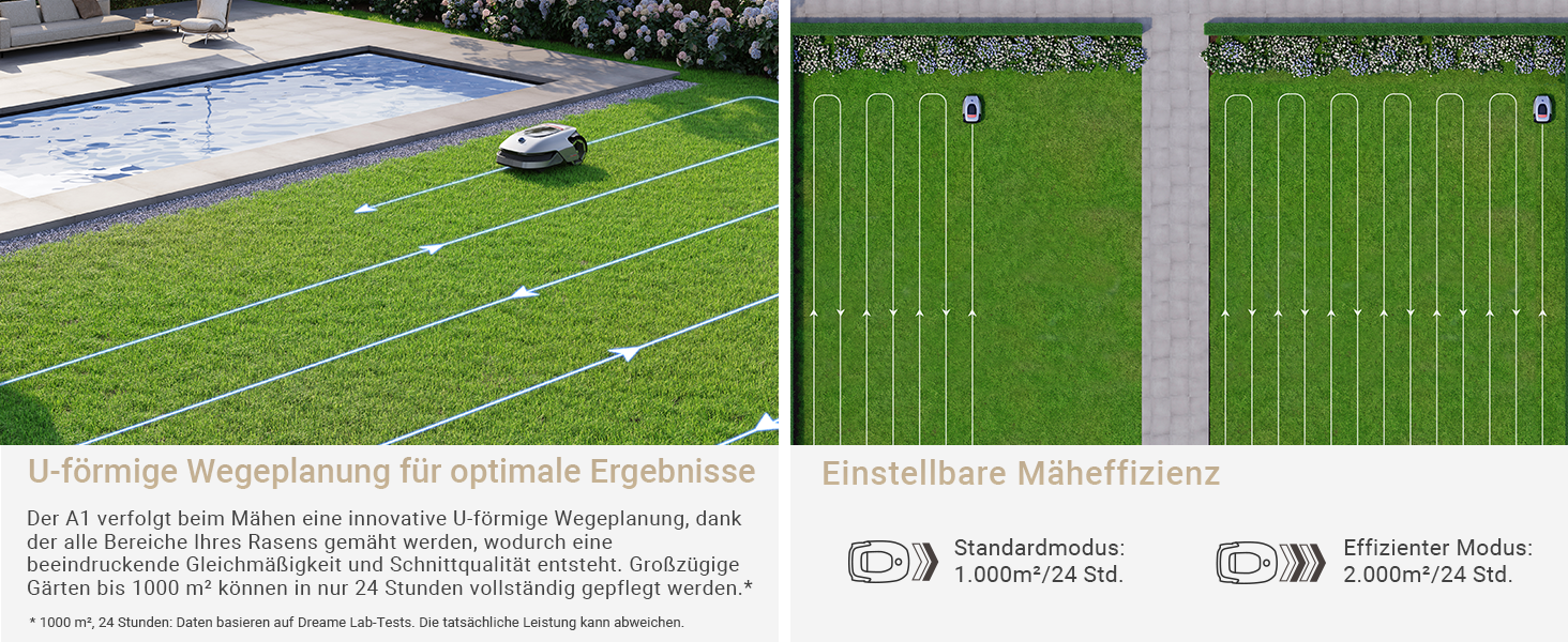 DREAME Intelligent Mähroboter Mower A1, Rasenmäher Roboter, App