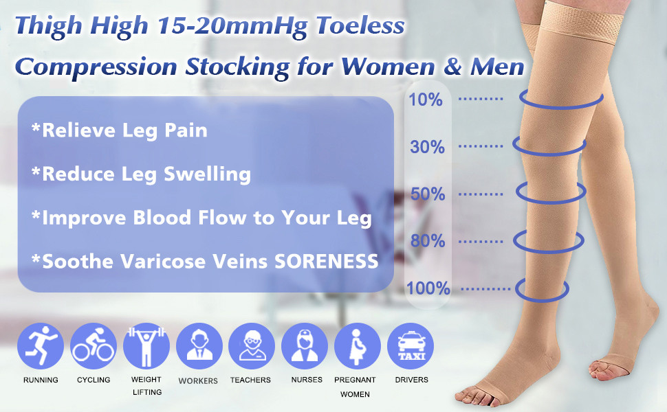 GODORIO Thigh High 1520 mmHg Toeless Compression Stocking