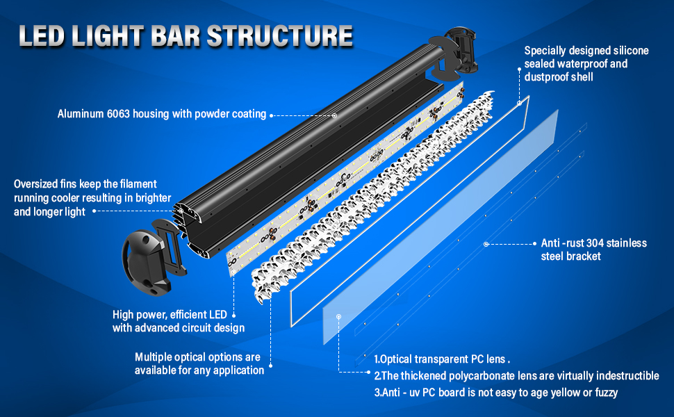 RIGIDON 17 Inch 360W Light Bar, Triple Row Flood Spot Combo 36000LM LED