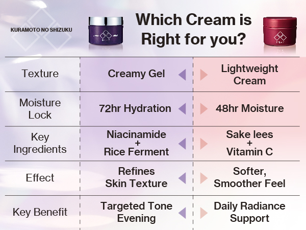 フェイスクリーム AKOMOT Amazon.com: Cherry blossom Japanese Facial Moisturizer