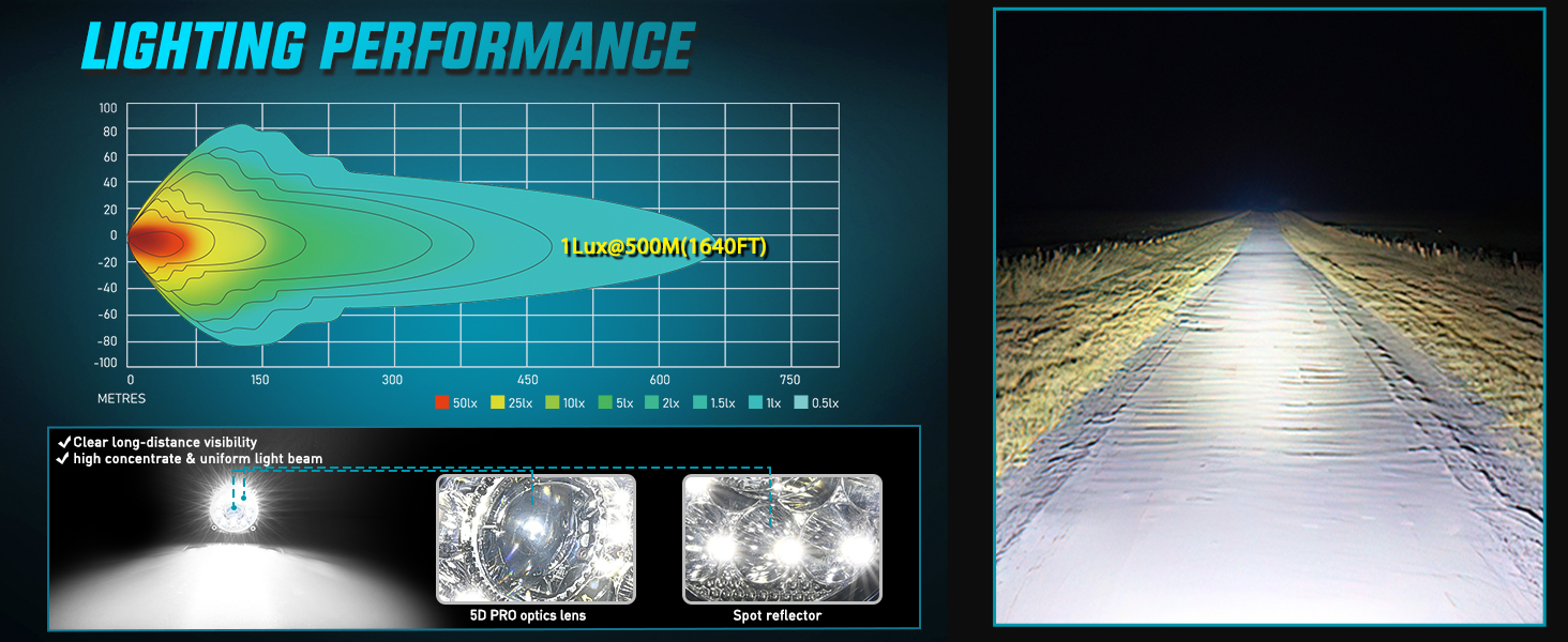 led off-road lights small light bar Square LED work Light