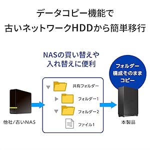 I-O DATA NAS 8TB RAID 1対応 I-O DATA NAS 8TB RAID 1対応
