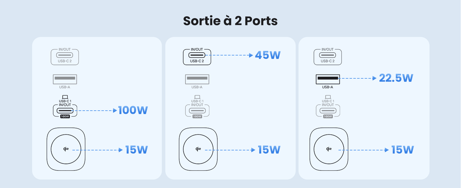 baraterie externe  usb c