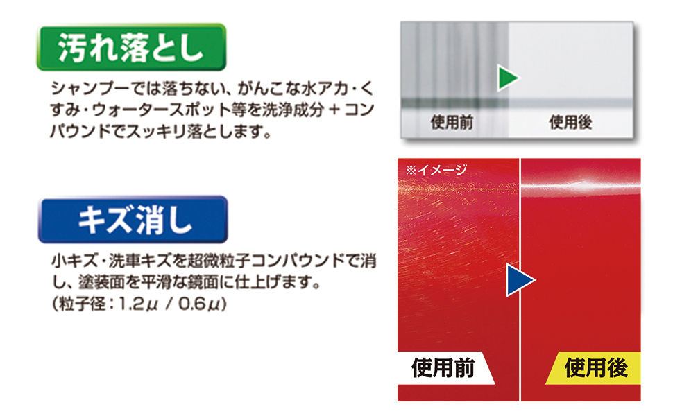 汚れ落とし、キズ消し