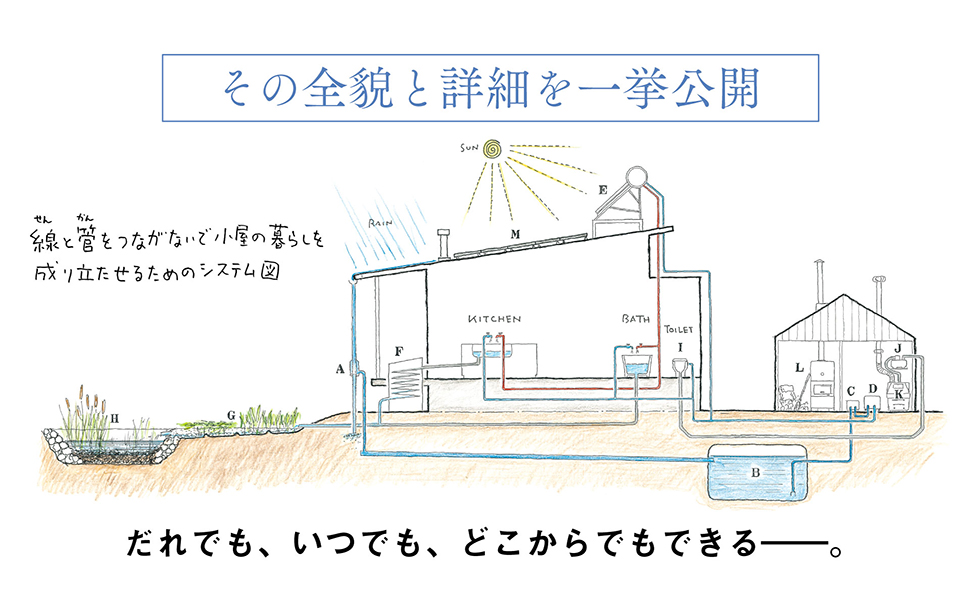 線(せん)と管(かん)をつながない 好文×全作の小屋づくり | 中村
