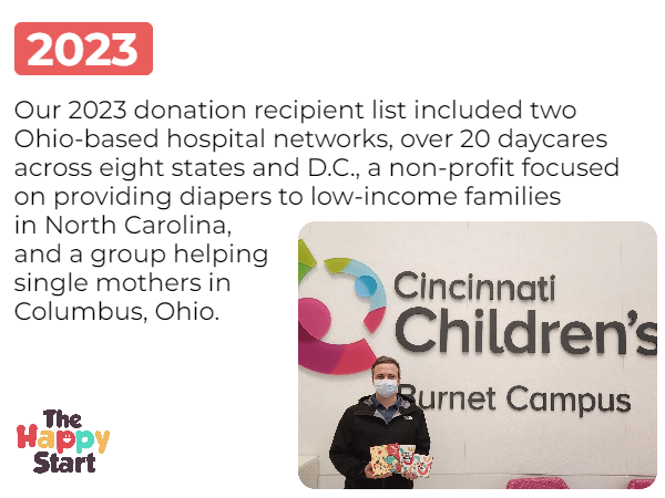 2023 donation recipient list