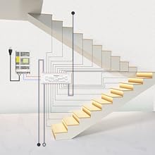 WIRE