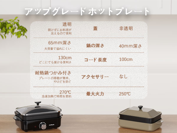 Amazon | ANFILANK ホットプレート たこ焼き器付き 焼肉プレート