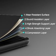 High-tech & High Density Texture Running Belt