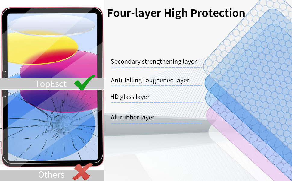 Screen Protector for ipad 10th Generation 10.9-Inch, 2022 Model, 10th Gen 9H Tempered Glass Film