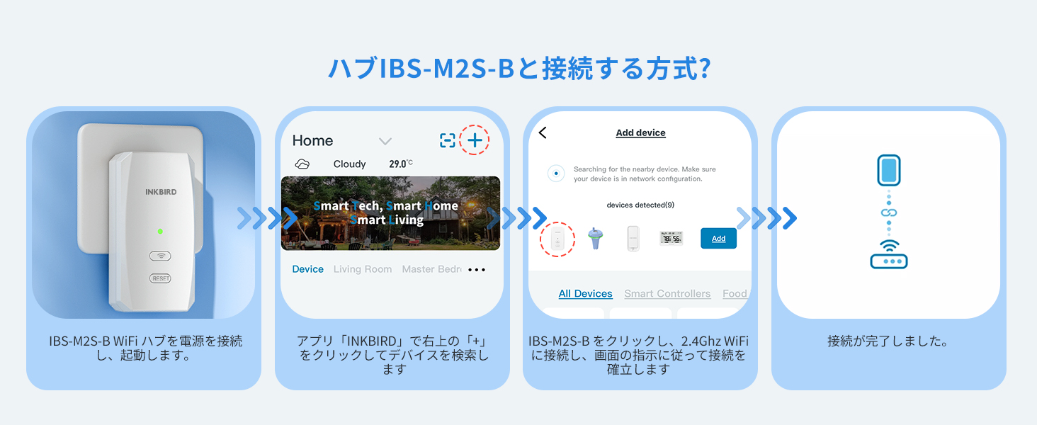 接続ゲートウェイ
