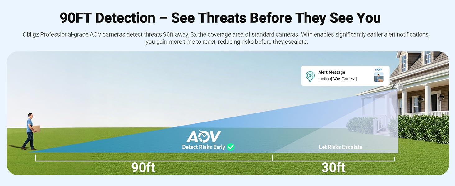 AOV Camera