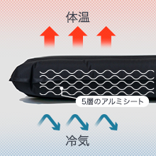 BROOKLYN OUTDOOR COMPANY Ｒ値8のインフレータブルマット Amazon.co.jp: BROOKLYN OUTDOOR COMPANY (BOC) ブルックリン