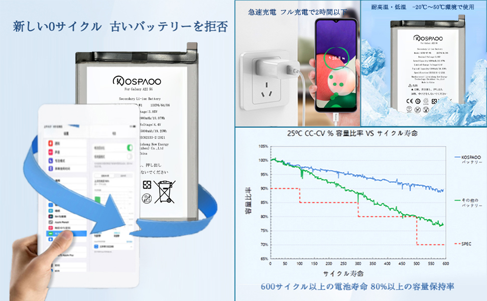 Amazon | KOSPAOO for Samsung Galaxy A22 5G バッテリー 交換