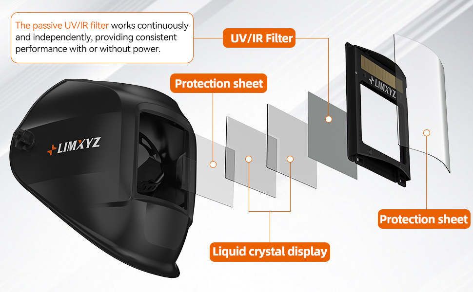 Welding helmets