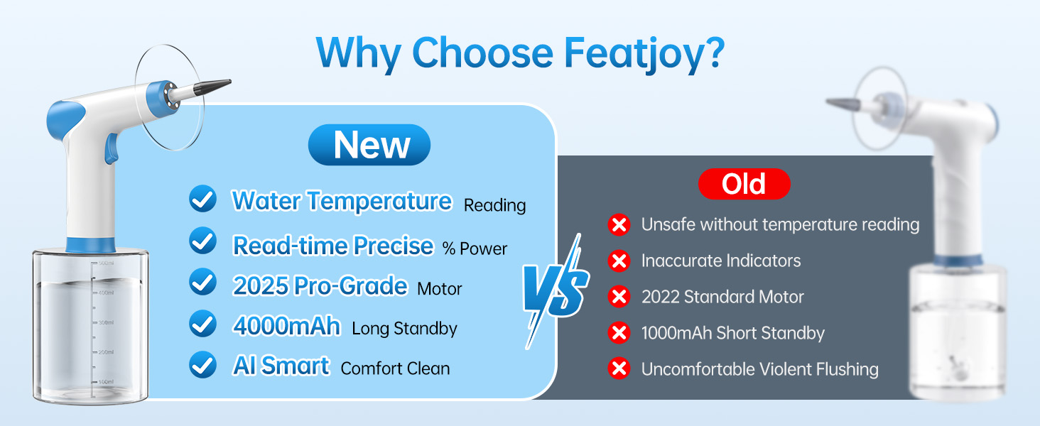 Ear Wax Removal Kit Electric Earwax Cleaner Cleaning Irrigation flush Lavage Wash Machine FSA HSA