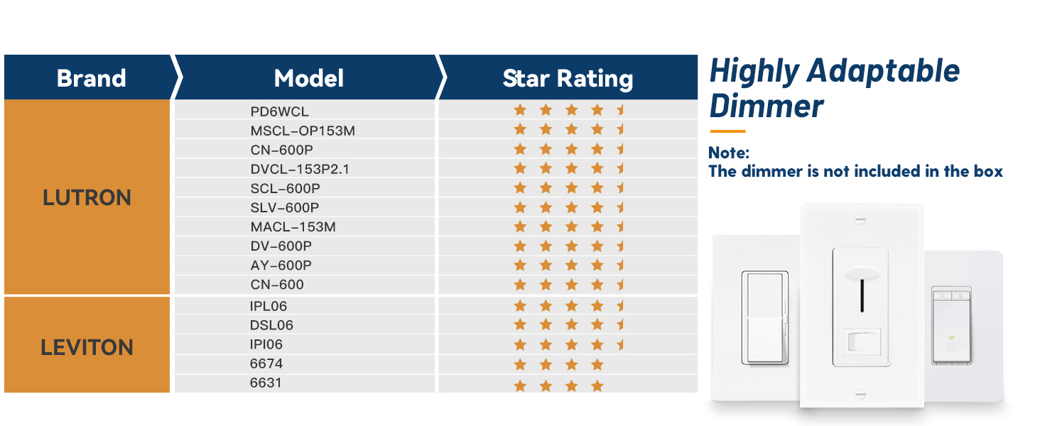 Adaptable Dimmer List
