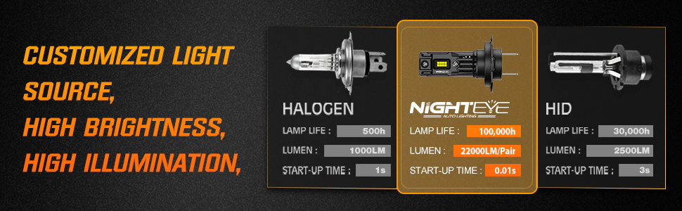 h7 headlight bulbs