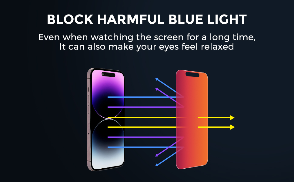 iPhone 12 13 14 pro max Privacy Screen Anti-Blue Light Anti-Glare Anti-spy Protector Film