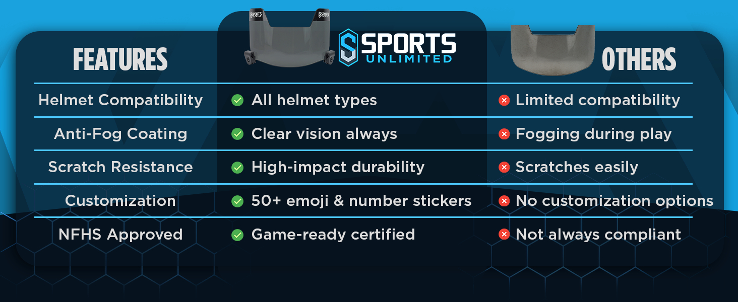 durable sports equipment, lightweight sports safety, ergonomic design visor, high visibility