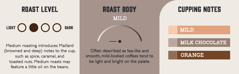 Organic Donut Shop profile