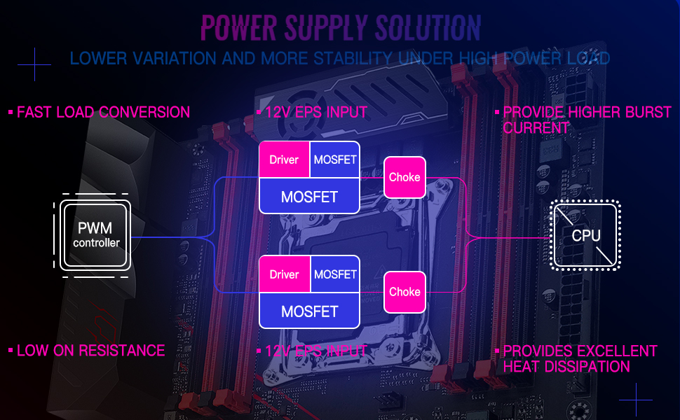 Power Supply Solution