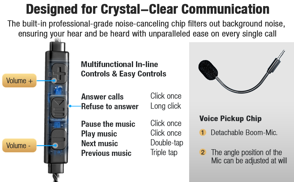Microphone for Crystal-Clear Calls