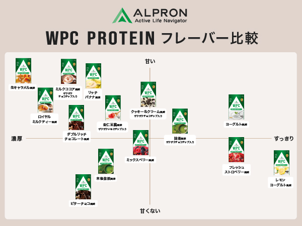 アルプロン3kg チョコチップ Amazon | ALPRON (アルプロン) ホエイプロテインコンセント