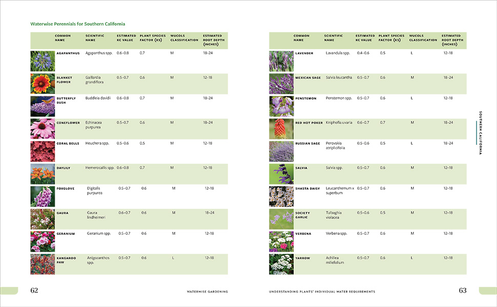Waterwise gardening, gardening guide book, regional gardening book, guide to home gardening