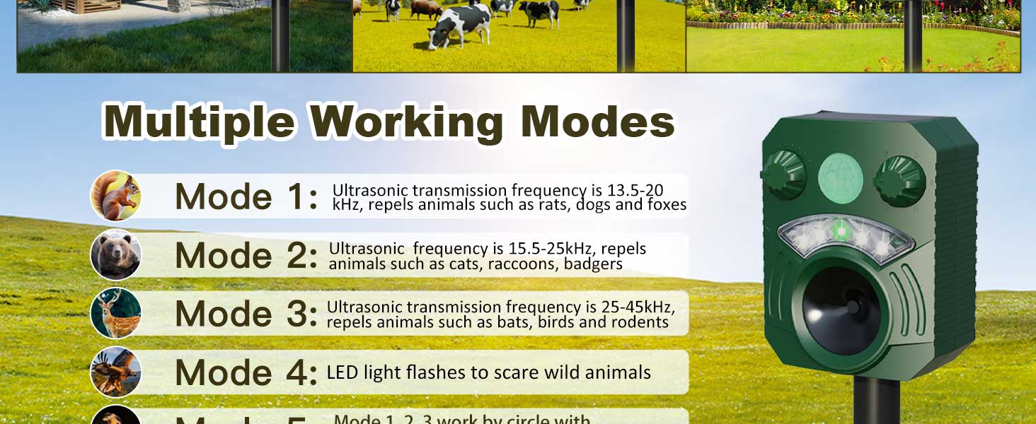 working modes
