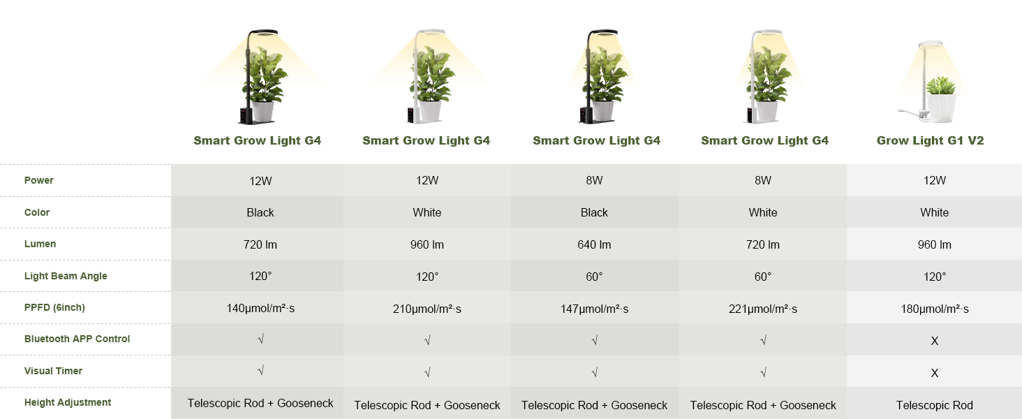 Grow Light for Indoor Plants